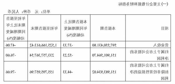 機構(gòu)最新調(diào)研！325家調(diào)研瀾起科技，半導體板塊熱度高