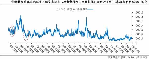 國(guó)海策略：當(dāng)前市場(chǎng)情緒處于什么位置？