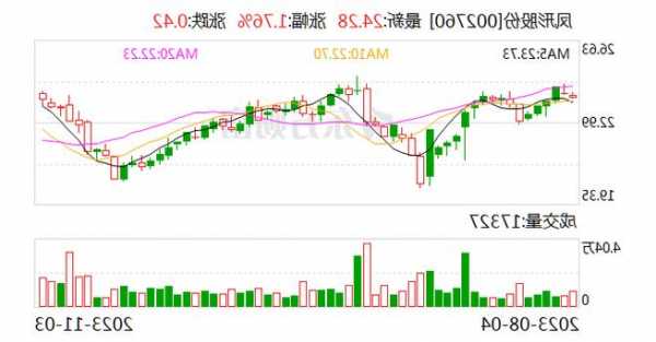 【風(fēng)口解讀】鳳形股份控股股東將變更為西部銦業(yè)，后者主營(yíng)固廢資源綜合利用