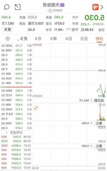 京玖康療：2018年度收益58,229千港元，年內(nèi)虧損64,655千港元