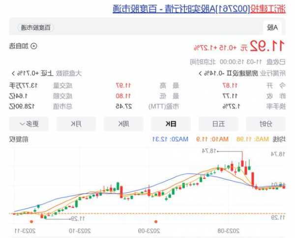 辭職不到一個(gè)月，昔日6倍大牛股浙江建投原董事長投案自首！