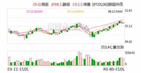 【調研快報】蘇州固锝接待中泰證券研究所等多家機構調研