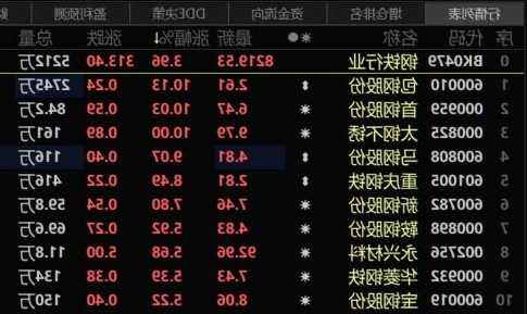 【建投黑色】鋼材周報 | 宏觀利好帶動強(qiáng)預(yù)期，鋼價強(qiáng)勢上漲