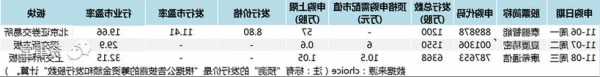 首日最高漲7.5倍！新股市場(chǎng)進(jìn)入“后肉簽”時(shí)代