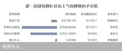 無懼樓市下行 年內(nèi)25股“熱衷”買房