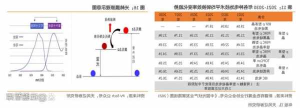 賽伍技術(603212.SH)：公司光轉膜產品面向海外客戶的認證工作進展順利