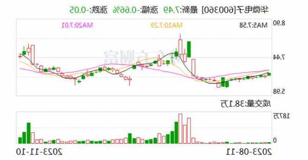 被舉報(bào)實(shí)控人挪用資金引發(fā)監(jiān)管問詢 華微電子用這些理由一推了之