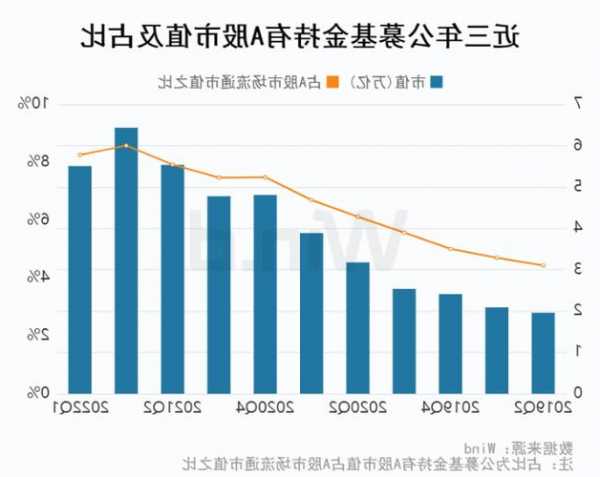 公募FOF總規(guī)模年內(nèi)持續(xù)下降 富國(guó)基金等10家機(jī)構(gòu)正在積極布局