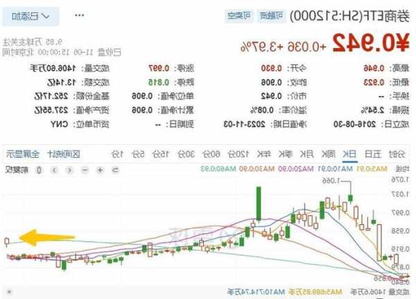 小米集團(tuán)領(lǐng)銜權(quán)重股上行，港股互聯(lián)網(wǎng)ETF（513770）早盤(pán)漲逾1%！機(jī)構(gòu)：港股或正處于高性?xún)r(jià)比抄底區(qū)間中！