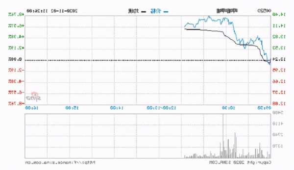 呷哺呷哺早盤(pán)持續(xù)升高 股價(jià)現(xiàn)漲近7%