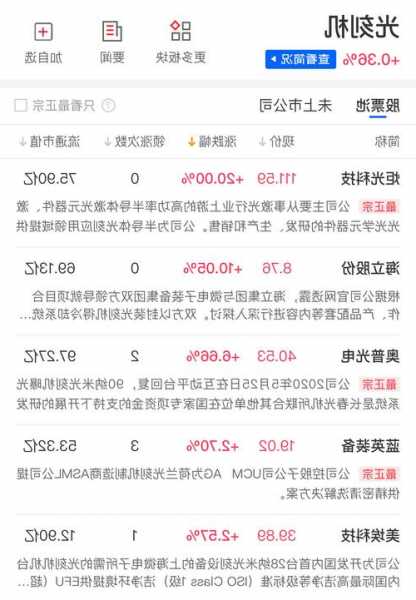 文一科技澄清公告后再次漲停