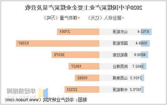 中國神華前10個月煤炭銷售量約3.7億噸 同比增加7.6%