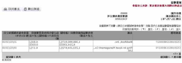 匯豐控股11月10日注銷338.94萬股已回購股份