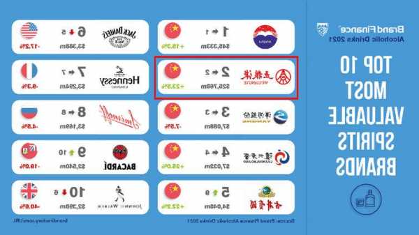 Interbrand2023年中國最佳品牌50強(qiáng)出爐！五糧液上榜位列第十六