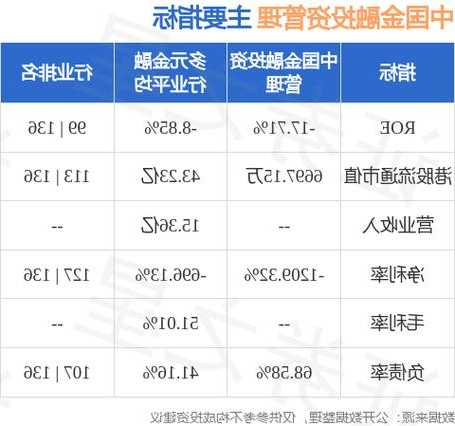 中國金融投資管理(00605.HK)授出500萬元貸款