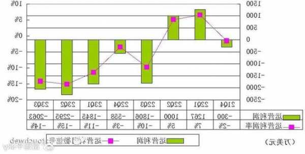 搜狐漲超15% 擬回購至多8000萬美元的股票