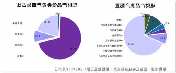 銀行理財(cái)募集升溫 低風(fēng)險(xiǎn)高流動(dòng)性產(chǎn)品唱主角