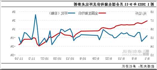 生豬價(jià)格持續(xù)走低 行業(yè)龍頭看好明年下半年行情