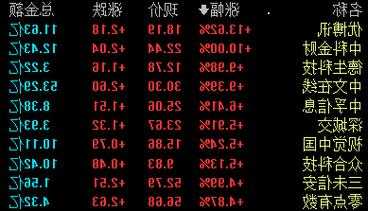 收盤丨滬指漲0.31% 鴻蒙概念股走強