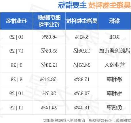 昊海生物科技11月14日斥資161.89萬港元回購3.83萬股