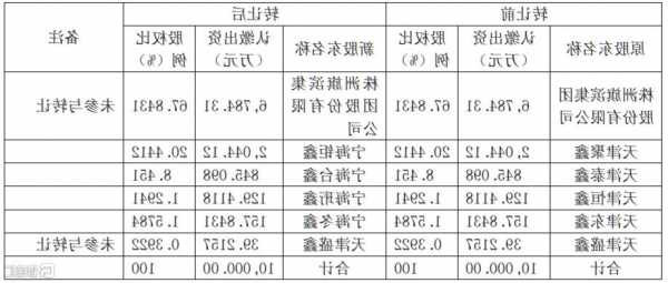 旗濱集團(601636.SH)：擬向17家員工跟投平臺合計轉(zhuǎn)讓持有的旗濱光能15.5030%股份