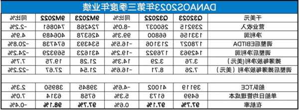 Workhorse第三季度收入及指引遠(yuǎn)低于預(yù)期