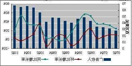 從三季報(bào)，看搜狐(SOHU.US)長(zhǎng)期主義視角下的穩(wěn)健成長(zhǎng)和進(jìn)擊