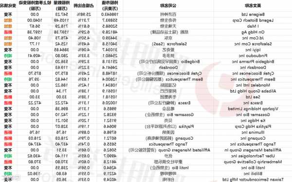 高瓴旗下HHLR Advisors三季度美股13F披露 重倉(cāng)中概股 新進(jìn)SEA 特斯拉