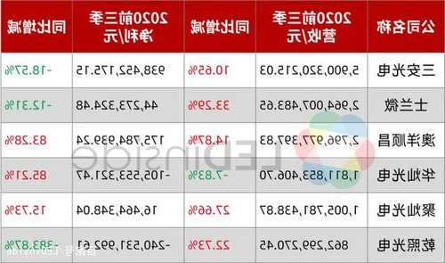 三維化學(xué)簽13億大單占2022年?duì)I收過(guò)半 毛利率企穩(wěn)回升第三季凈利增長(zhǎng)70%