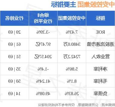 中安控股集團發(fā)布前三季度業(yè)績 凈利潤172.9萬新加坡元同比增長23.8%