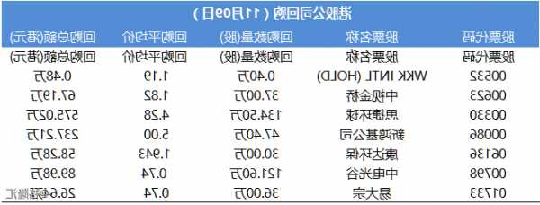 中電光谷11月14日斥資60.25萬港元回購150萬股