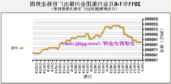 11月15日金川公司將下調(diào)金川鎳出廠價