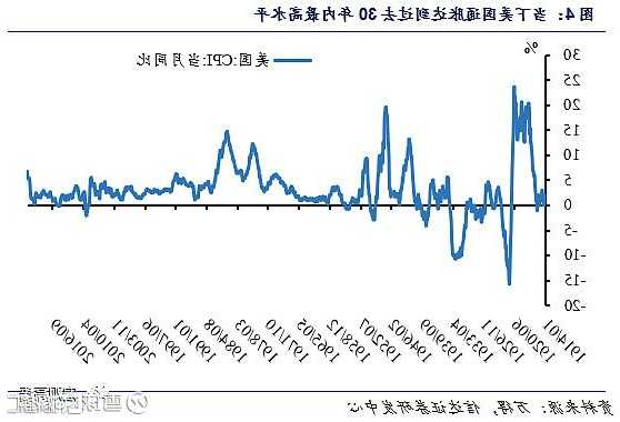 廣發(fā)證券：美國通脹回落 預(yù)計(jì)本輪加息周期大概率結(jié)束