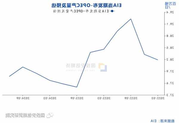 【國投安信|能源評數(shù)】2023年11月IEA/EIA/OPEC月報解讀