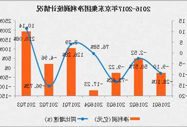 京東第三季度服務(wù)收入524億元 同比增長(zhǎng)12.7%