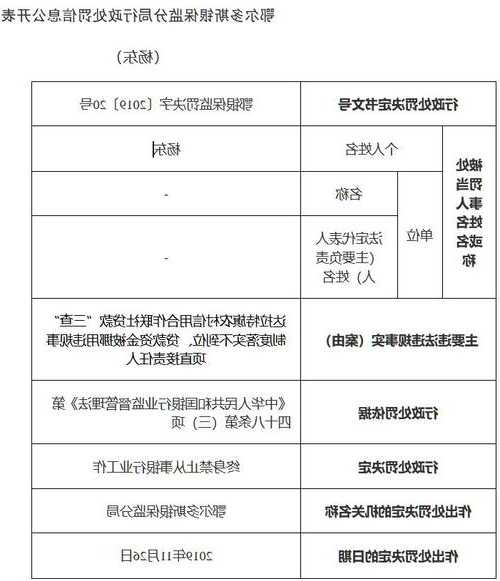 貸款“三查”不到位 平安銀行溫州分行被罰25萬(wàn)元