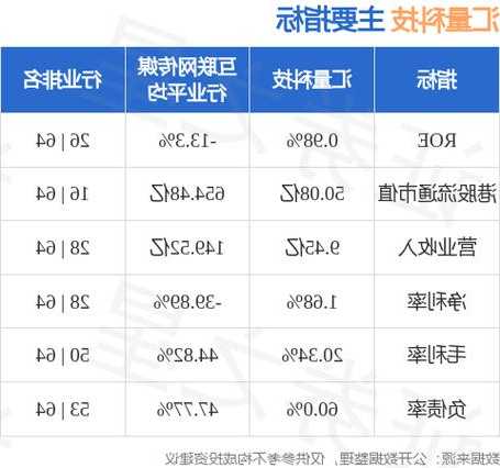 【港股通】匯量科技(01860)首9月溢利1394.3萬美元 同比增長11.42%