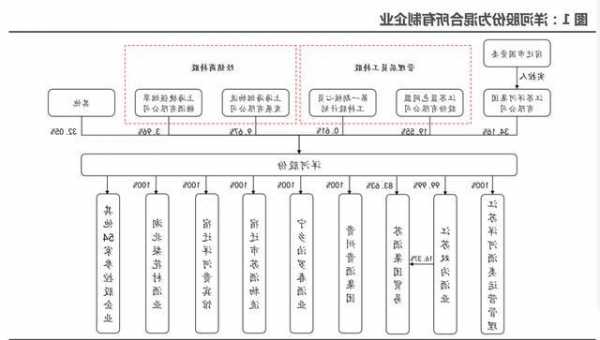 看洋河股份如何穿越行業(yè)生命周期？