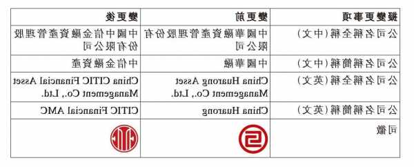 中國華融擬更名為“中信金融資產(chǎn)” 已完成5家牌照類附屬公司的股權(quán)出售