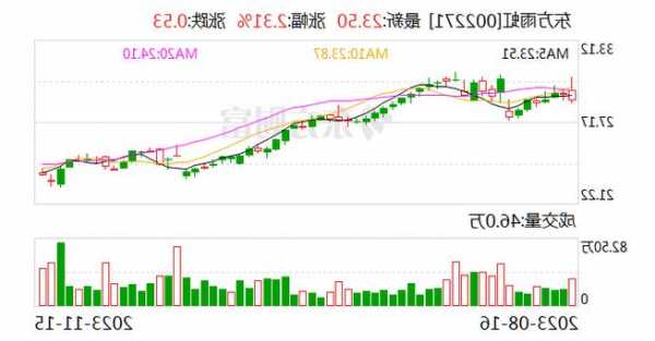 東方雨虹子公司擬轉(zhuǎn)讓虹豐置業(yè)95%股權(quán) 轉(zhuǎn)讓價(jià)格47.5萬元