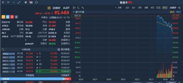 美股異動 | Q3營收達2477億 更換京東零售CEO 京東(JD.US)漲超9%