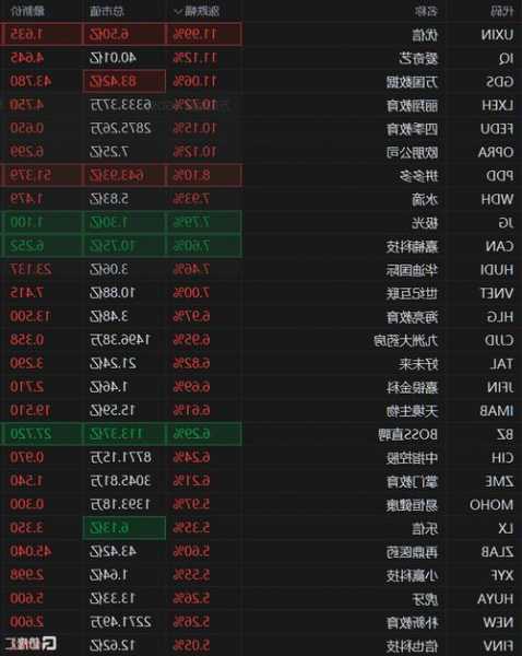 熱門中概股周三普漲 京東漲超7% 微博愛奇藝漲超5% 阿里百度拼多多漲超3%