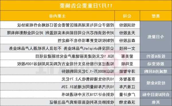 財聯(lián)社11月16日電，思科稱，公司產(chǎn)品訂單在第一財季銳減21%。