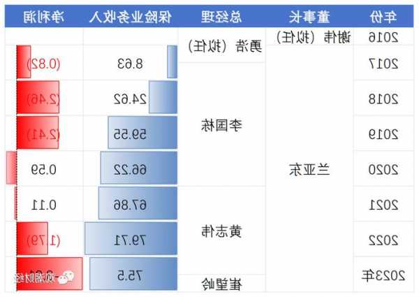 凌立波擬任橫琴人壽第四任總裁