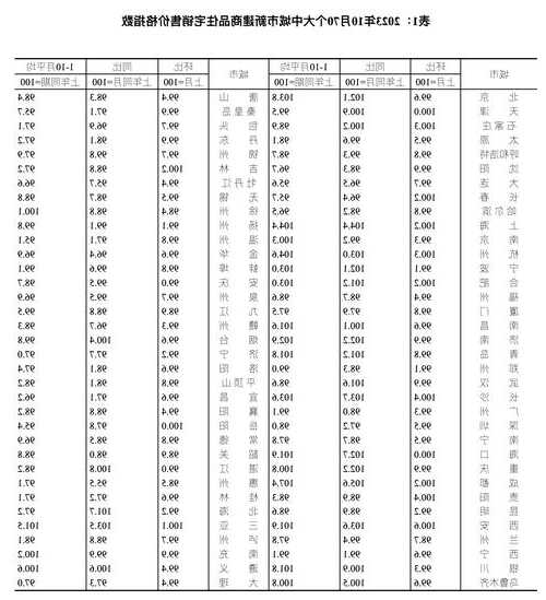 國家統(tǒng)計局：10月份各線城市商品房售價環(huán)比下降，同比漲跌互現(xiàn)