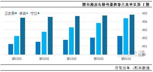 卓創(chuàng)資訊：蛋雞養(yǎng)殖量降至低位 東三省雞蛋外銷量逐年下降