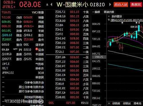 小米概念股早盤全線走高，多家上市公司最新回應(yīng)合作情況