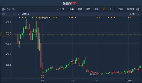 港股異動 | 特步國際(01368)再跌超4% 雙十一核心電商業(yè)務遜預期 野村稱競爭可能加劇