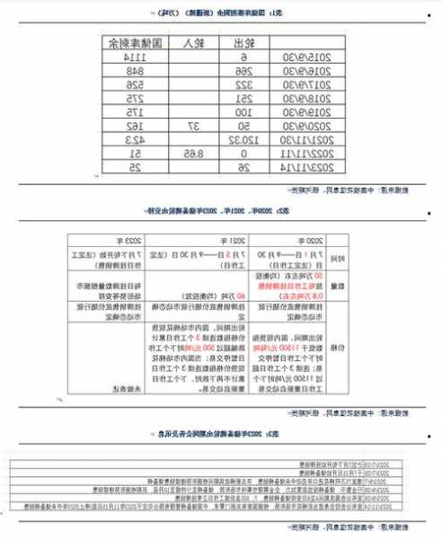 【銀河專題報告】關(guān)于2023年儲備棉輪出總結(jié)