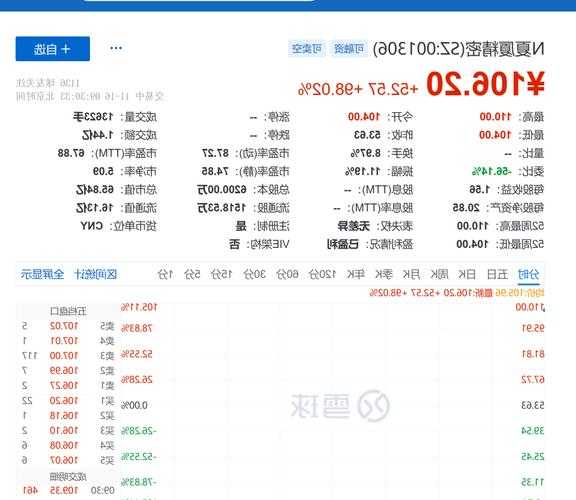 夏廈精密深主板上市，股價漲超106%，最新市值超68億元